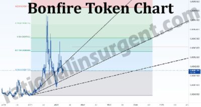 Bonfire Token Chart 2021