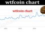 wtfcoin chart {June} Know The Coin And It's Price Chart!