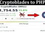 Cryptoblades To PHP 2021.