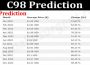 About General Information C98 Prediction