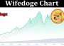 About General Information Wifedoge Chart