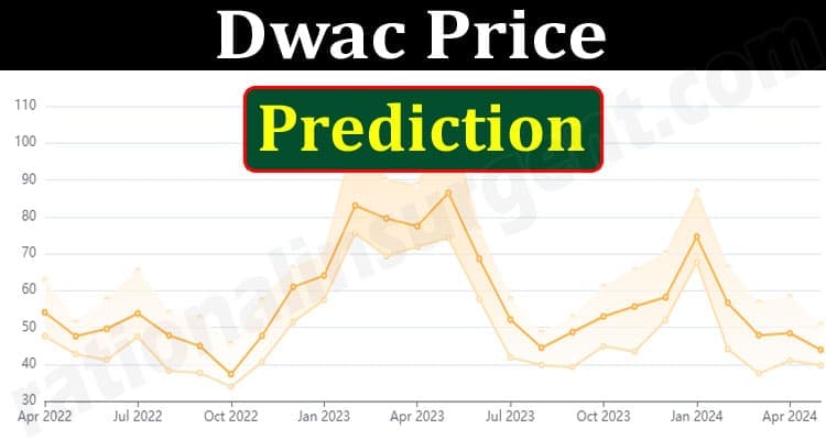 About General Information Dwac Price Prediction