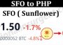 About General Information SFO To PHP