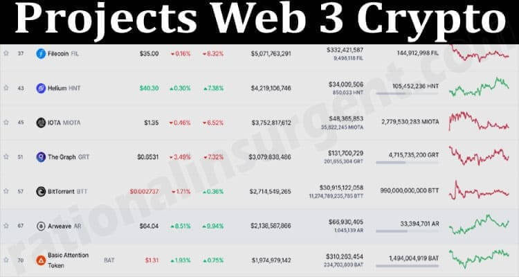 web 3 crypto price
