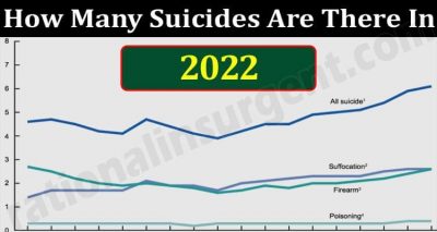Latest News Suicides Are There