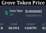 About General Information Grove Token Price