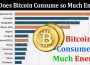 Why Does Bitcoin Consume so Much Energy