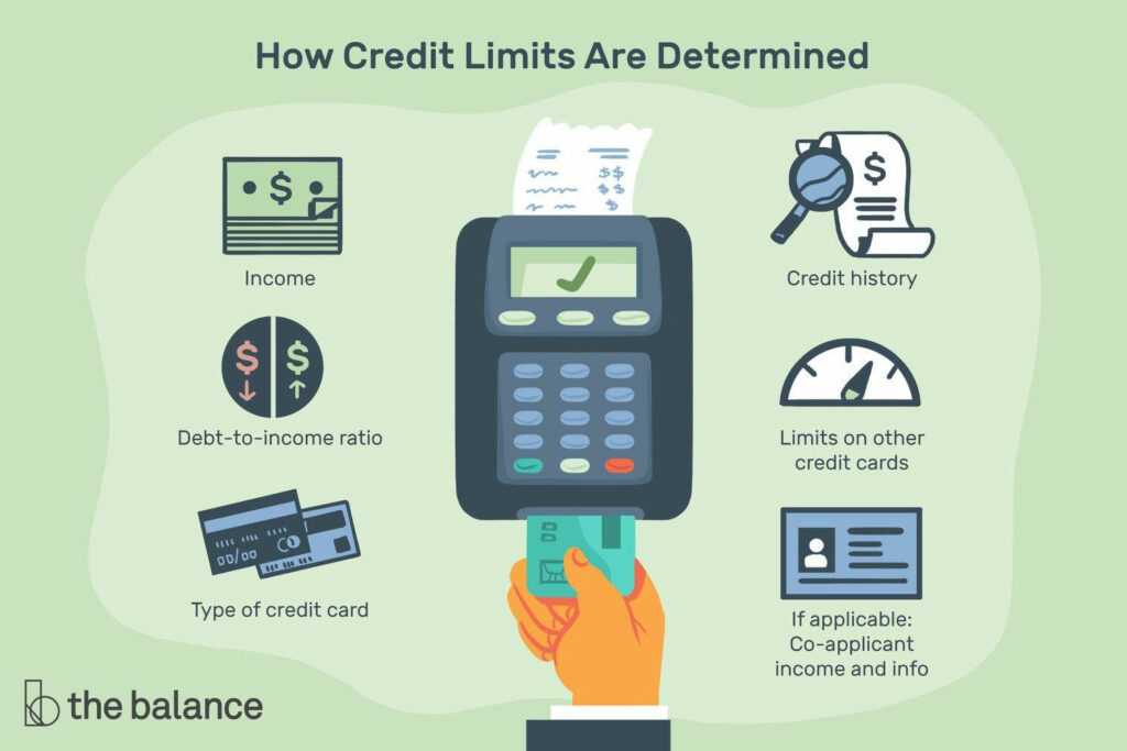 Parameters Ascertaining Credit Score