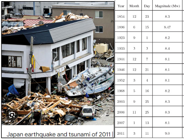 Details on Earthquake Japan Wiki Trend