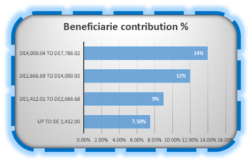Table of contributions of Employees from 1stJanuary2024